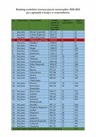 Ranking20_22.pdf