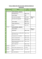 WYKAZ OBIEKTÓW WPISANYCH DO GMINNEJ EWIDENCJI ZABYTKÓW.pdf